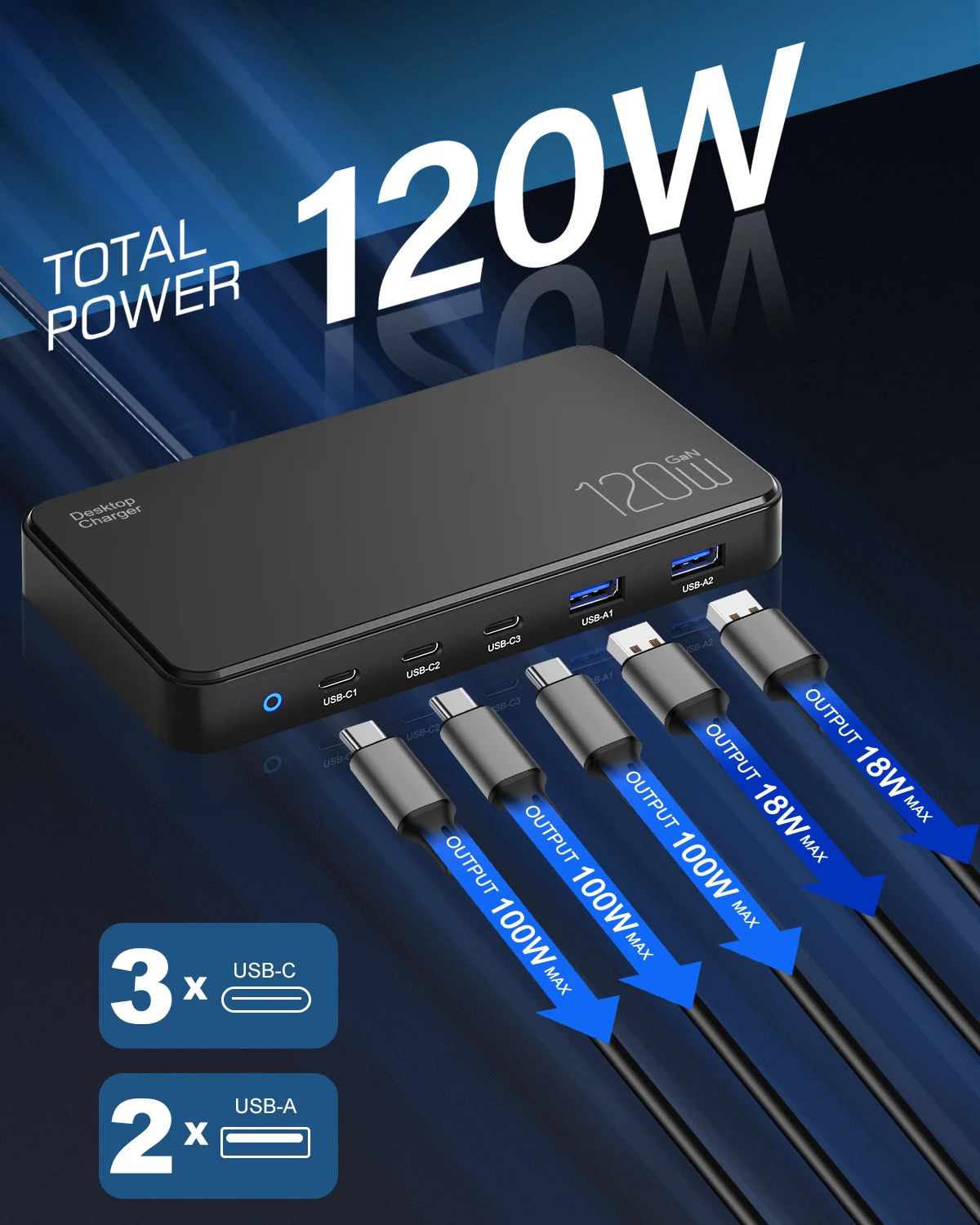 Chargeur GaN 120W 5 Ports USB-C & USB-A Charge Rapide PD3.0 QC3.0 Bureau