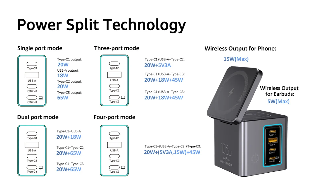 Tour de Charge 6en1 105W – USB-C 65W + Sans Fil 15W + Lampe de Bureau Intégrée
