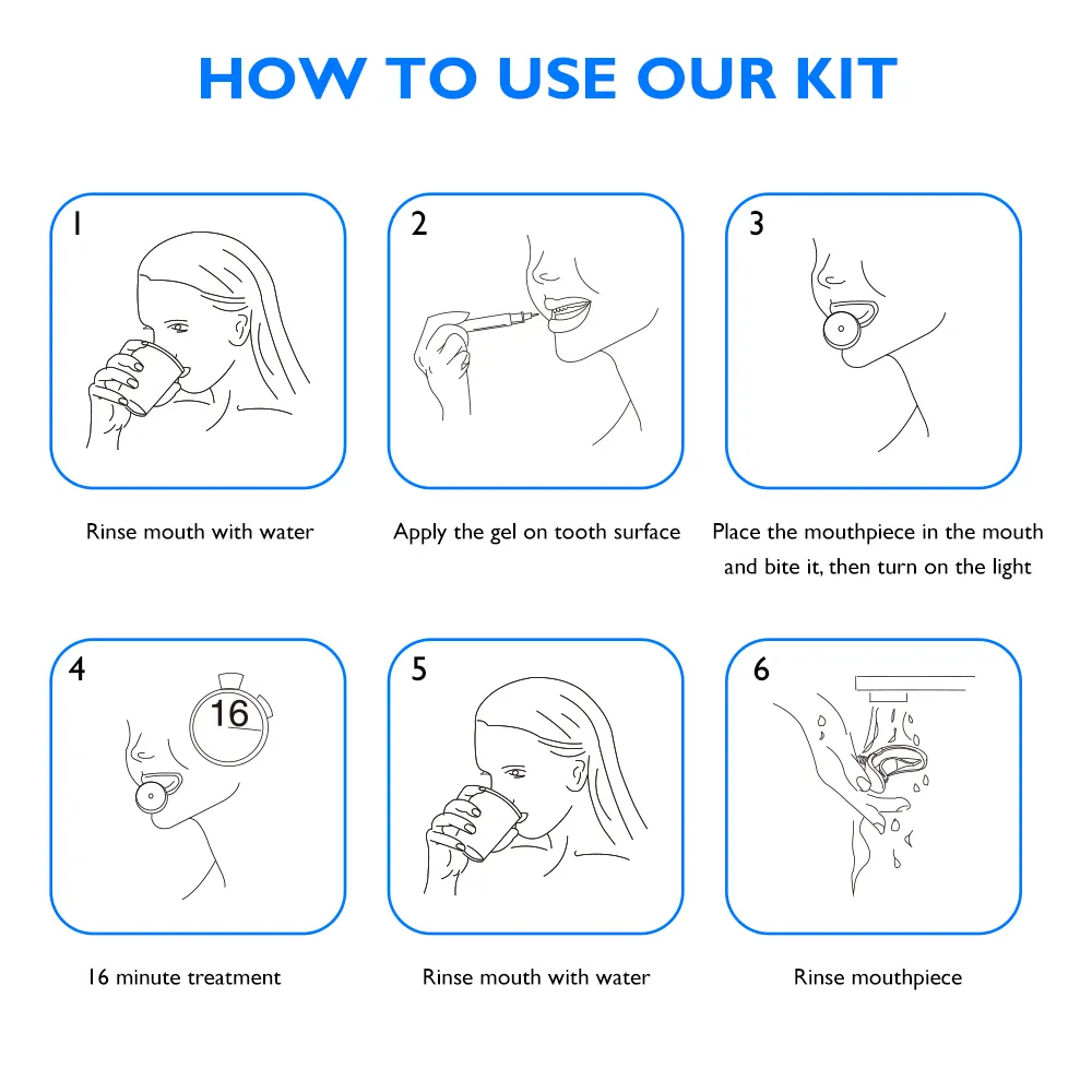 Kit de Blanchiment Dentaire Professionnel GlorySmile® - Appareil LED Rechargeable avec 3 Stylos de Gel Blanchissant