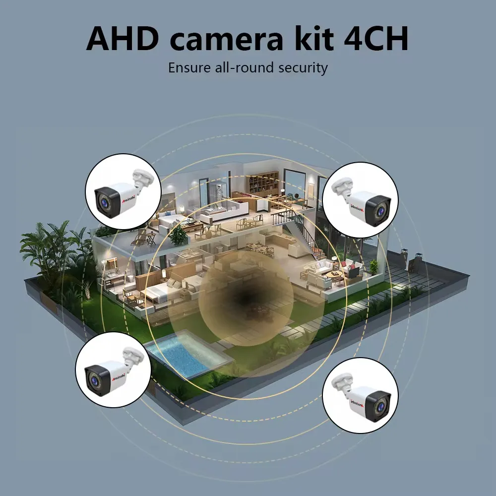 Kit de Vidéosurveillance AHD 4CH – Objectif HD 3.6mm avec Vision Nocturne