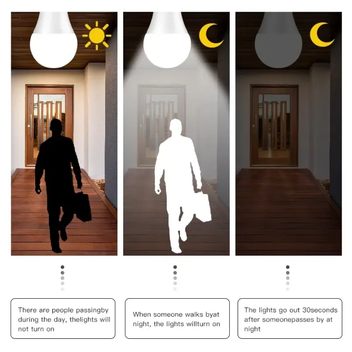 Lot de 100 Ampoules LED A60 7W Radar Induction – Détection Automatique de Mouvement