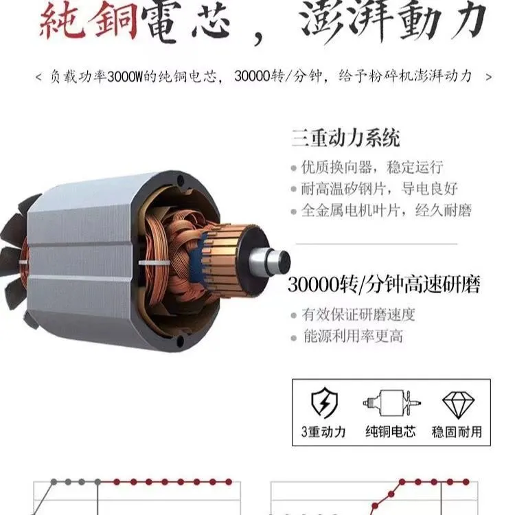 Moulin électrique multifonction en acier inoxydable de 1 à 2 kgs– Broyeur ultra-fin pour céréales, épices et plantes médicinales